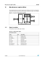 Preview for 208 page of STMicroelectronics SPEAr300 Reference Manual