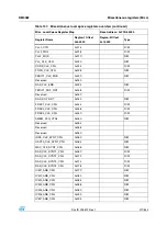 Preview for 211 page of STMicroelectronics SPEAr300 Reference Manual