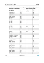 Preview for 212 page of STMicroelectronics SPEAr300 Reference Manual