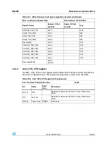 Preview for 213 page of STMicroelectronics SPEAr300 Reference Manual