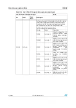 Preview for 214 page of STMicroelectronics SPEAr300 Reference Manual