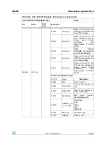 Preview for 215 page of STMicroelectronics SPEAr300 Reference Manual