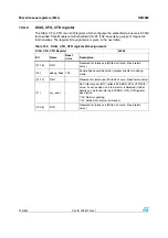 Preview for 216 page of STMicroelectronics SPEAr300 Reference Manual