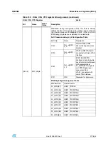 Preview for 217 page of STMicroelectronics SPEAr300 Reference Manual