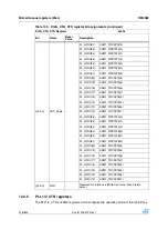 Preview for 218 page of STMicroelectronics SPEAr300 Reference Manual