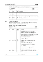 Preview for 220 page of STMicroelectronics SPEAr300 Reference Manual