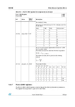 Preview for 221 page of STMicroelectronics SPEAr300 Reference Manual