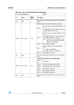 Preview for 223 page of STMicroelectronics SPEAr300 Reference Manual