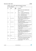 Preview for 224 page of STMicroelectronics SPEAr300 Reference Manual