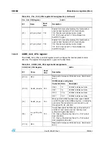 Preview for 225 page of STMicroelectronics SPEAr300 Reference Manual