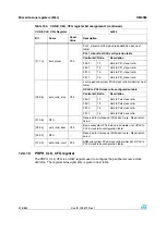 Preview for 226 page of STMicroelectronics SPEAr300 Reference Manual