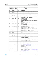 Preview for 227 page of STMicroelectronics SPEAr300 Reference Manual