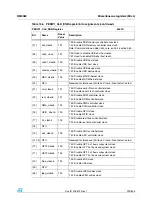 Preview for 229 page of STMicroelectronics SPEAr300 Reference Manual