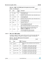 Preview for 230 page of STMicroelectronics SPEAr300 Reference Manual