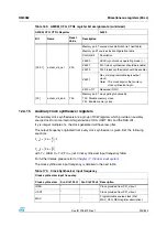 Preview for 233 page of STMicroelectronics SPEAr300 Reference Manual