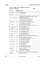 Preview for 235 page of STMicroelectronics SPEAr300 Reference Manual