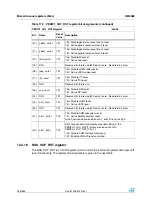 Preview for 236 page of STMicroelectronics SPEAr300 Reference Manual