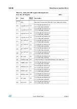 Preview for 237 page of STMicroelectronics SPEAr300 Reference Manual