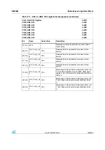 Preview for 239 page of STMicroelectronics SPEAr300 Reference Manual