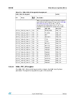 Preview for 241 page of STMicroelectronics SPEAr300 Reference Manual