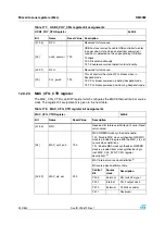 Preview for 242 page of STMicroelectronics SPEAr300 Reference Manual