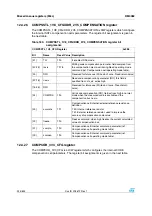 Preview for 244 page of STMicroelectronics SPEAr300 Reference Manual