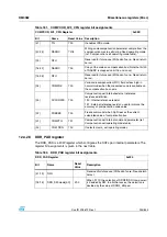 Preview for 245 page of STMicroelectronics SPEAr300 Reference Manual