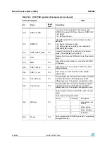 Preview for 246 page of STMicroelectronics SPEAr300 Reference Manual