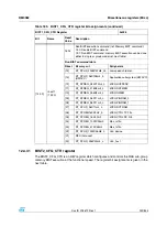 Preview for 249 page of STMicroelectronics SPEAr300 Reference Manual