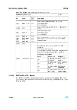 Preview for 250 page of STMicroelectronics SPEAr300 Reference Manual