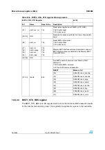 Preview for 252 page of STMicroelectronics SPEAr300 Reference Manual