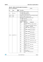 Preview for 253 page of STMicroelectronics SPEAr300 Reference Manual