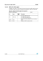 Preview for 254 page of STMicroelectronics SPEAr300 Reference Manual