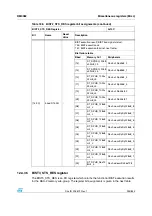 Preview for 255 page of STMicroelectronics SPEAr300 Reference Manual