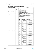 Preview for 256 page of STMicroelectronics SPEAr300 Reference Manual