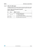 Preview for 257 page of STMicroelectronics SPEAr300 Reference Manual