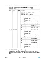 Preview for 258 page of STMicroelectronics SPEAr300 Reference Manual