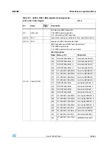 Preview for 259 page of STMicroelectronics SPEAr300 Reference Manual