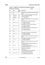 Preview for 261 page of STMicroelectronics SPEAr300 Reference Manual