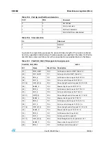 Preview for 263 page of STMicroelectronics SPEAr300 Reference Manual