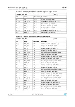 Preview for 264 page of STMicroelectronics SPEAr300 Reference Manual