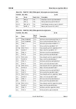 Preview for 265 page of STMicroelectronics SPEAr300 Reference Manual