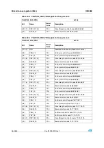 Preview for 266 page of STMicroelectronics SPEAr300 Reference Manual