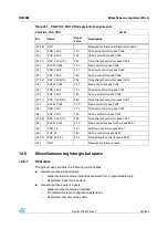 Preview for 267 page of STMicroelectronics SPEAr300 Reference Manual