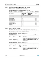 Preview for 268 page of STMicroelectronics SPEAr300 Reference Manual