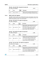 Preview for 269 page of STMicroelectronics SPEAr300 Reference Manual