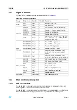 Preview for 271 page of STMicroelectronics SPEAr300 Reference Manual