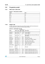 Preview for 277 page of STMicroelectronics SPEAr300 Reference Manual