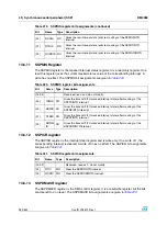 Preview for 282 page of STMicroelectronics SPEAr300 Reference Manual