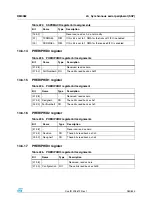 Preview for 283 page of STMicroelectronics SPEAr300 Reference Manual